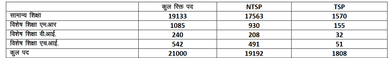 Reet Mains Result 2023: RSMSSB Declared Result 