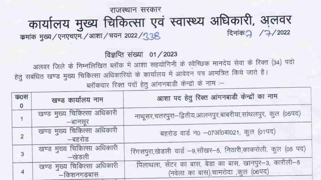 Rajasthan Asha Sahyogini Recruitment 2023 Notification released for Rajasthan Asha Sahyogini Recruitment 2023