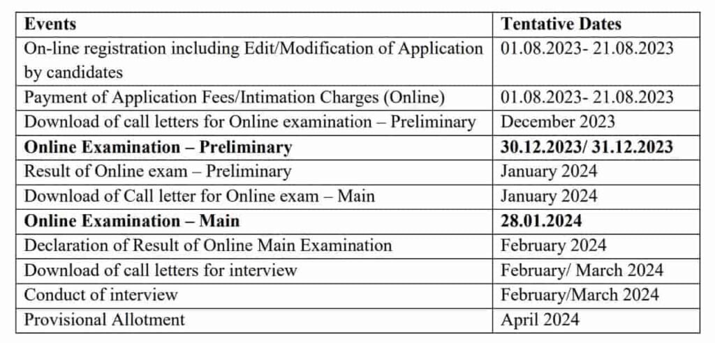 IBPS SO Recruitment 2023 Notification released for IBPS Specialist Officer Recruitment 2023