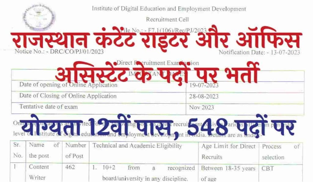 Rajasthan Content Writer Recruitment Sarkari Result 2023