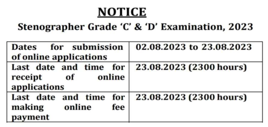 SSC Stenographer Bharti 2023 SSC Stenographer Recruitment Notification Released