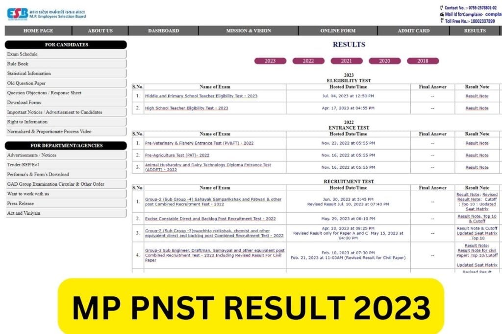 MP PNST Result 2023, Cut Off and Merit List