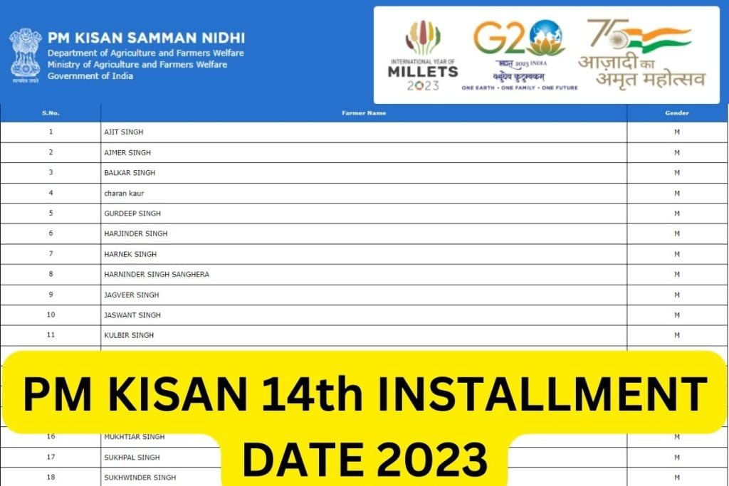 PM Kisan 14th Installment Date 2023, Beneficiary List @ pmkisan.gov.in