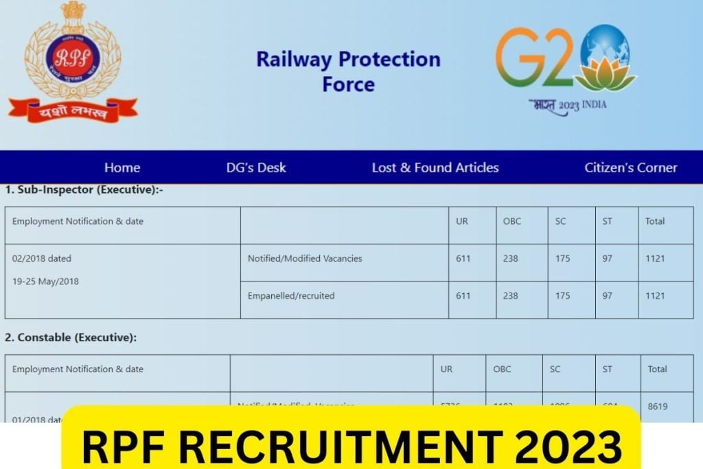 आरपीएफ भर्ती 2023, रेलवे कांस्टेबल रिक्ति अधिसूचना, आवेदन पत्र