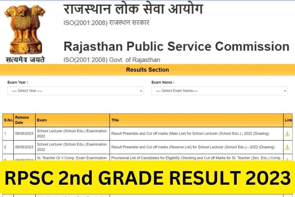 आरपीएससी द्वितीय ग्रेड परिणाम 2023, कट ऑफ मार्क्स, मेरिट सूची