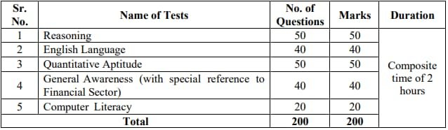 यूआईआईसी एओ परीक्षा पैटर्न 2024