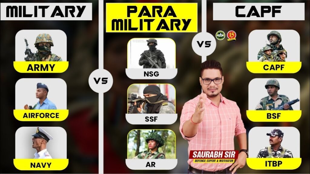 Difference between Military -Para Military vs CAPF | Military vs Paramilitary vs CAPF | Indian Army