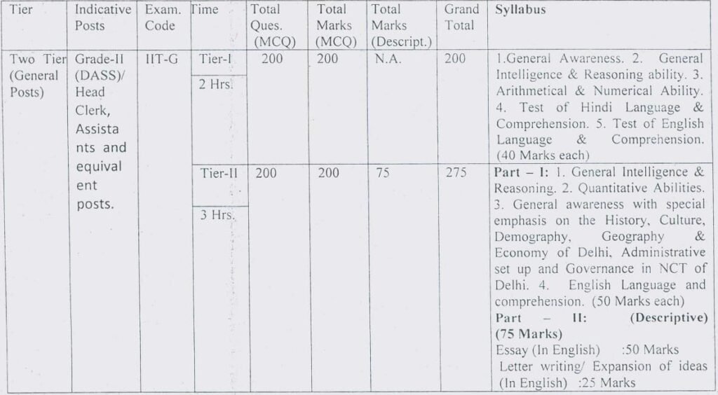 डीएसएसएसबी डीएएसएस ग्रेड-2 90_09 परीक्षा पैटर्न 2023