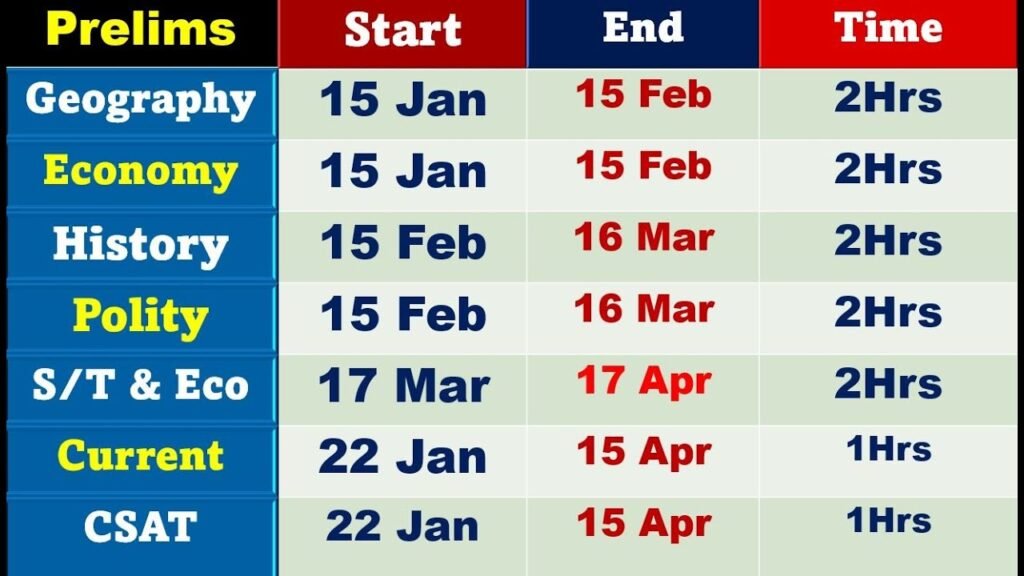 UPSC Prelims 2024 | UPSC 2024 | Prelims 2024 | UPSC 2024 Strategy | UPSC prelims 2024 strategy