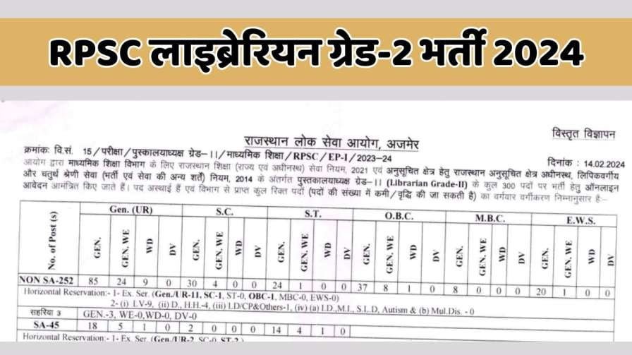 RPSC Librarian Grade-2 Bharti 2024, Rajasthan Librarian Grade-2 Recruitment notification released