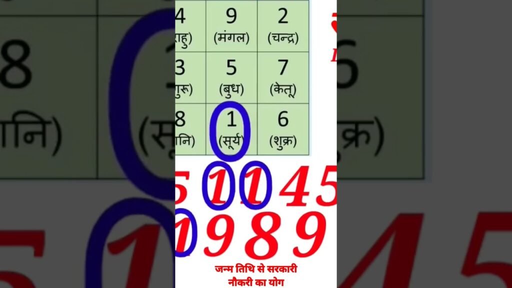 3 numbers from date of birth will tell whether you will get a government job or not#numerology #astrology #sarkarinaukri