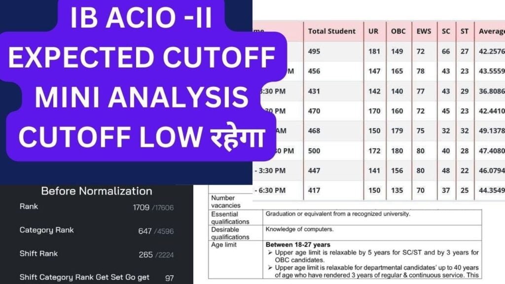 IB ACIO -II MINI ANALYSIS EXPECTED CUTOFF