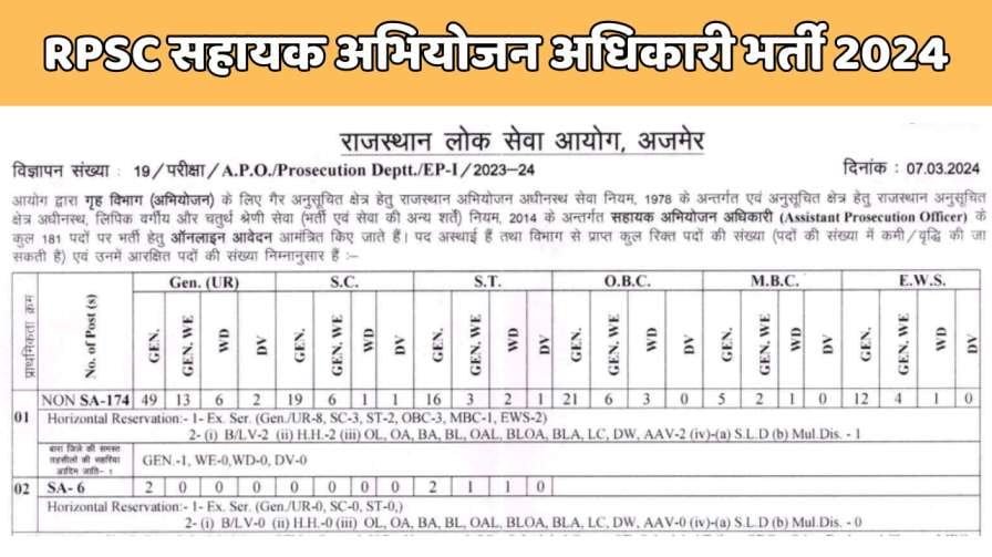 RPSC Assistant Prosecution Officer Bharti 2024 Rajasthan Recruitment for the posts of Assistant Prosecution Officer